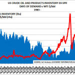 US-oil-stocksApr14